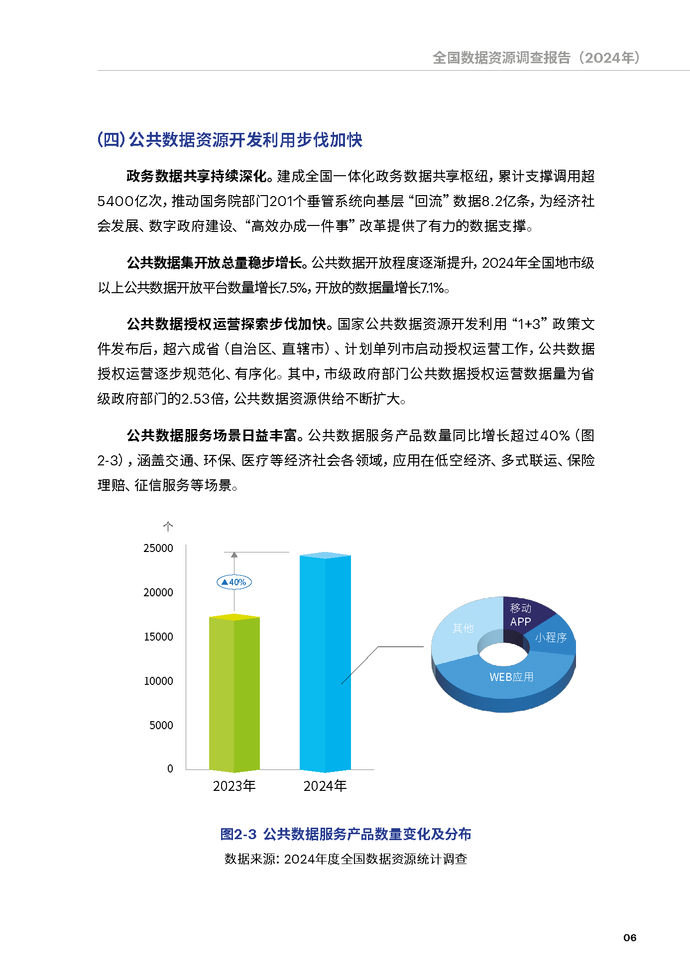 数据总量41.06ZB！全国数据资源调查报告（2024年）